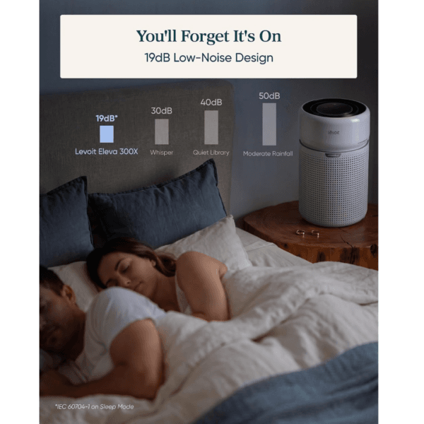 1 Levoit Eleva 300X Air Purifier