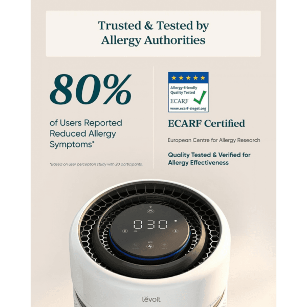 2 Levoit Eleva 300X Air Purifier