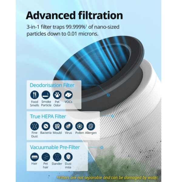 4 COWAY Air Purifier for Bedroom Home