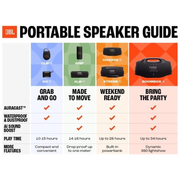 4 JBL Charge 6, Wireless Portable Bluetooth Speaker, Black