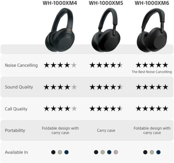 Sony WH-1000XM5 Premium Wireless Noise Cancelling Headphones