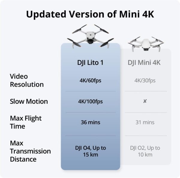 DJI Lito 1, 4K Camera Drone for Beginners
