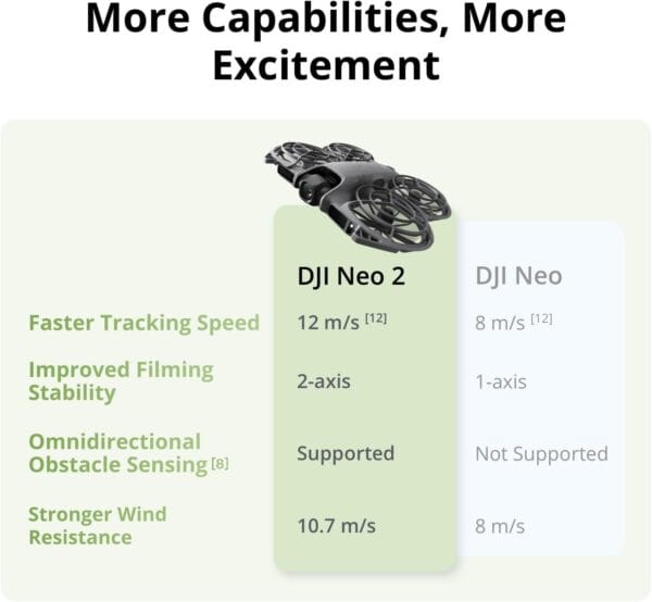 DJI Neo 2 (Drone Only), Lightweight 4K Drone With Camera