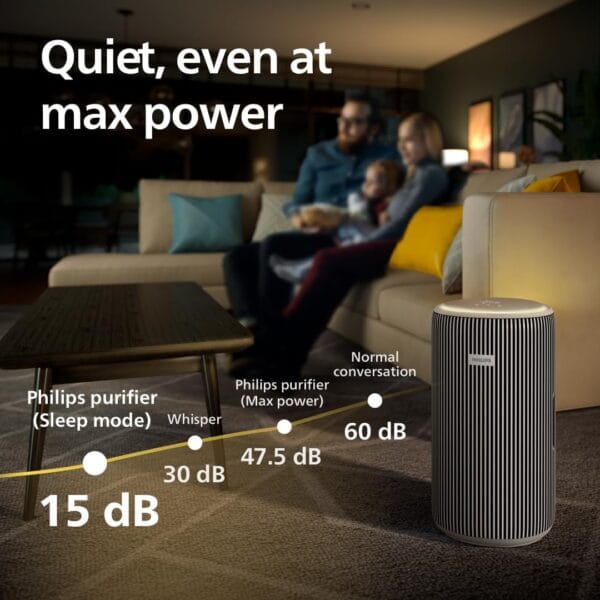 61DgpZ-PJgL._AC_SL1080_ Philips Air Purifier 3200 Series