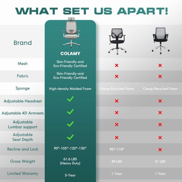 COLAMY Ergonomic Mesh Office Chair, High Back Computer Executive Desk Chair with Adjustable Headrest and 4D Arms
