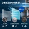 714emYDz1pL._AC_SL1080_ Philips Air Purifier 3200 Series