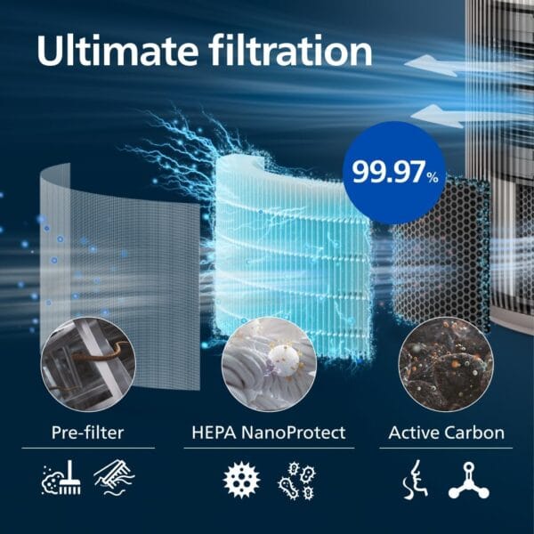 714emYDz1pL._AC_SL1080_ Philips Air Purifier 3200 Series