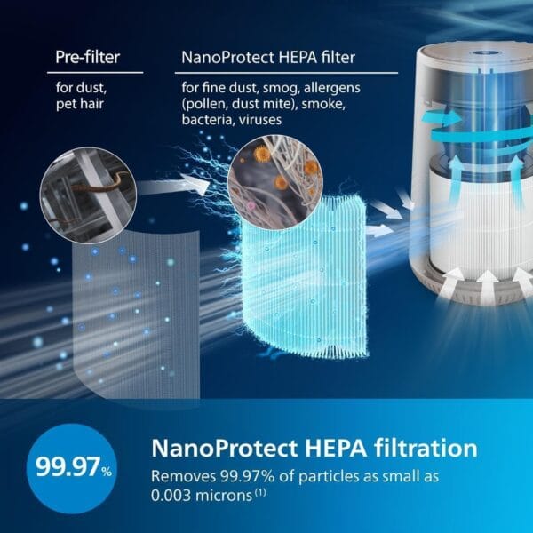 Philips Air Purifier 600 Series