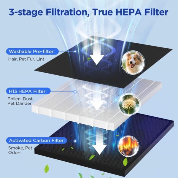 71Dluax3k+L._AC_SL1500_ MOOKA Air Purifier