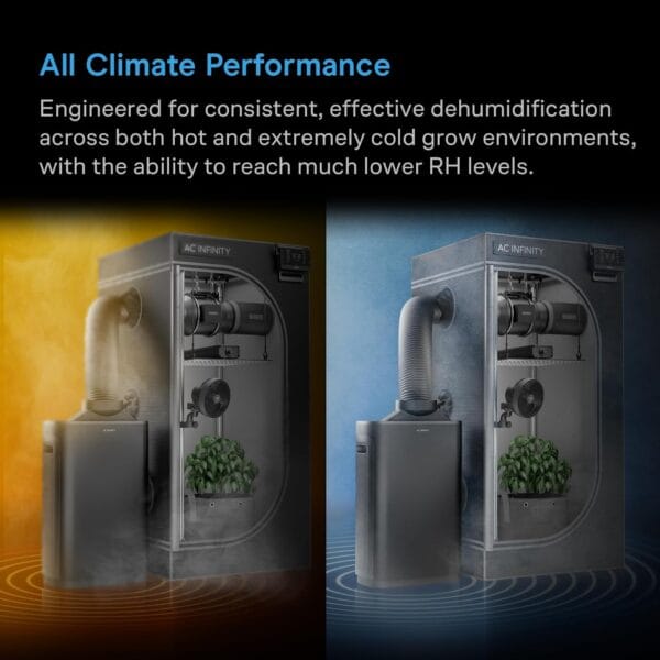 AC Infinity HYDRONE 7, Smart Plant Dehumidifier, Humidity VPD Control