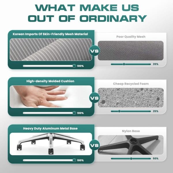 COLAMY Ergonomic Mesh Office Chair, High Back Computer Executive Desk Chair with Adjustable Headrest and 4D Arms