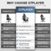 71bRfoHKlgL._AC_SL1500_ GTPLAYER Gaming Chair, Massage Computer Chairs with Footrest