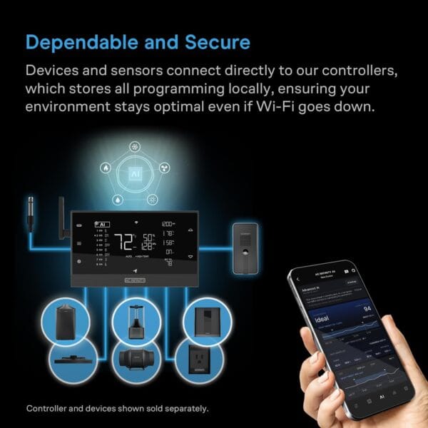 AC Infinity HYDRONE 7, Smart Plant Dehumidifier, Humidity VPD Control