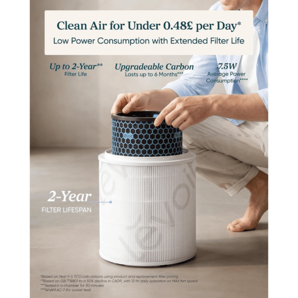 8 Levoit Eleva 300X Air Purifier