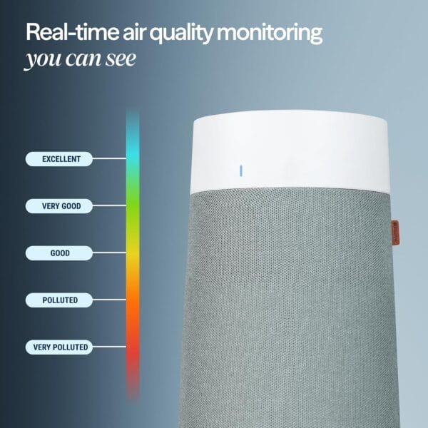 Blueair Blue 511i Max Smart WiFi Air Purifier