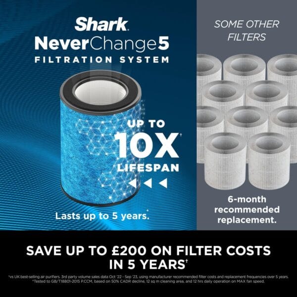 81KD3xaKMwL._AC_SL1400_ Shark NeverChange5 Air Purifier for Home