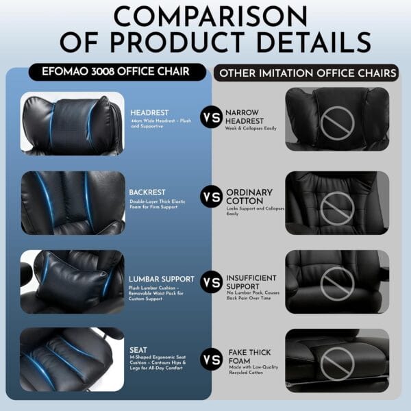 Efomao Desk Office Chair, Big and Tall PU Leather Ergonomic Office Chair