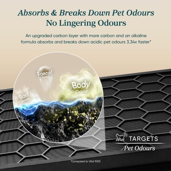 81pb9vg99GL._AC_SL1500_ Levoit Vital Pet Pro Air Purifier