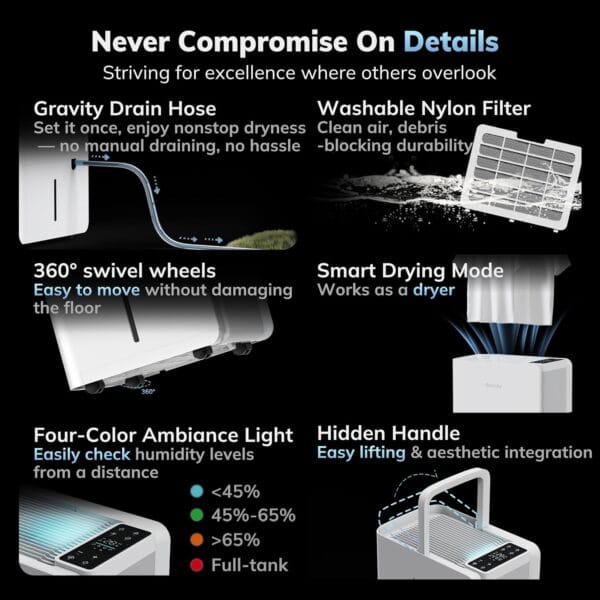 AEOCKY 25L/D Compressor Dehumidifier for Home, Laundry Drying, Drain Hose