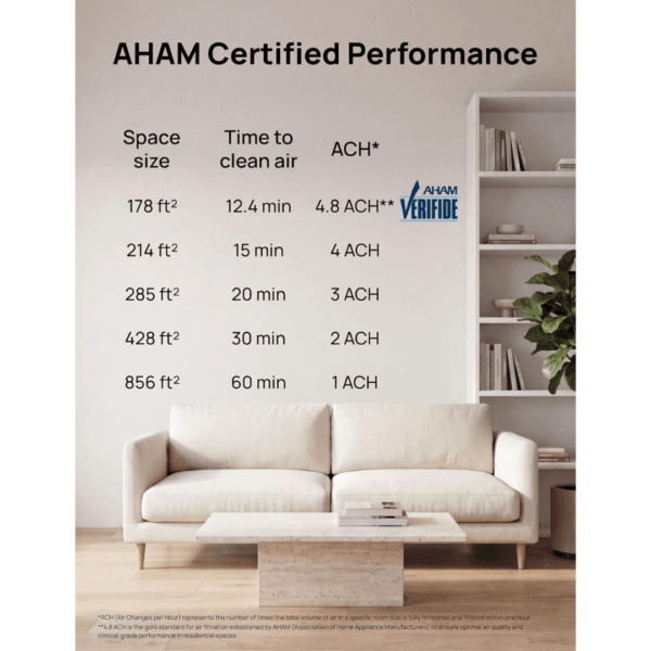 DREO Smart Air Purifier