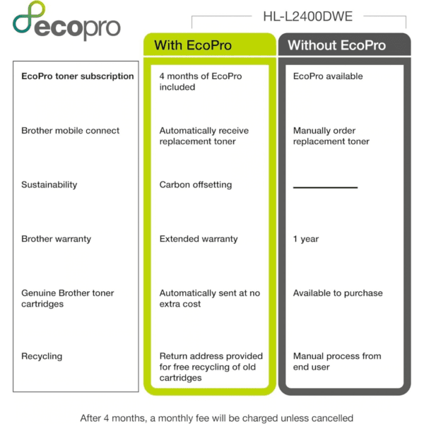 Brother HL-L2400DWE Mono Laser Printer with EcoPro subscription,