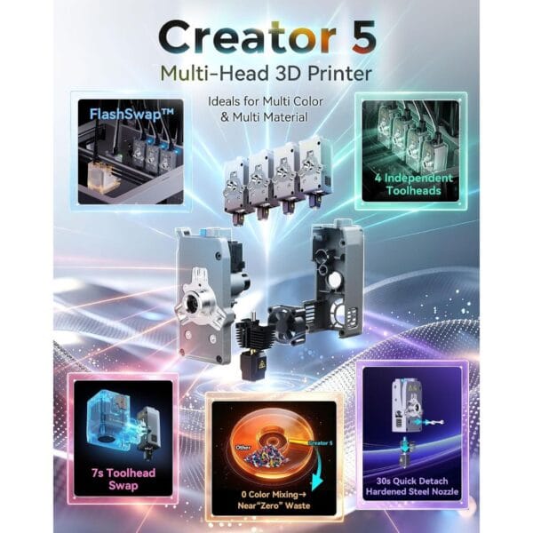 FLASHFORGE Creator 5 3D Printer, 4-Toolheads Multi-Color Printing
