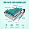 3 WOWSEA Inflatable Paddle Board for All Skill Levels, 3400g Heavy Dropstitch