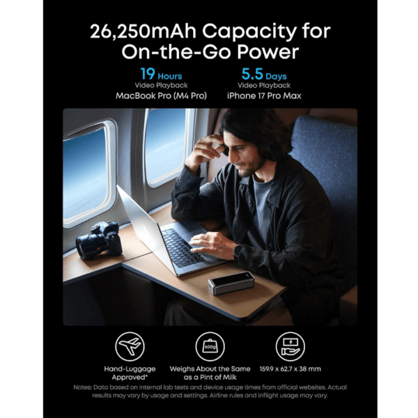 3 Anker Prime Power Bank, 26,250mAh 300W Fast Charging