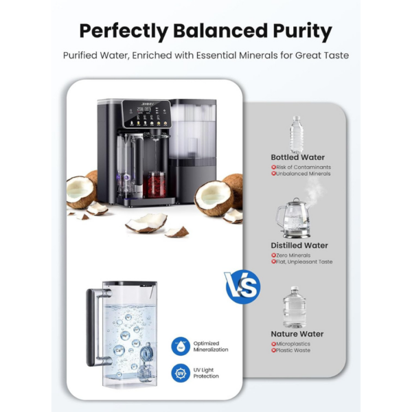 Jimmy R9 Pro Reverse Osmosis Water Filter System Countertop