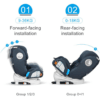 globalkids Safety Baby Car Seat with