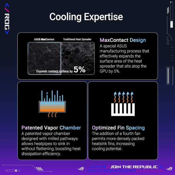 ASUS ROG Astral GeForce RTX 5080 OC Edition Gaming Graphics Card
