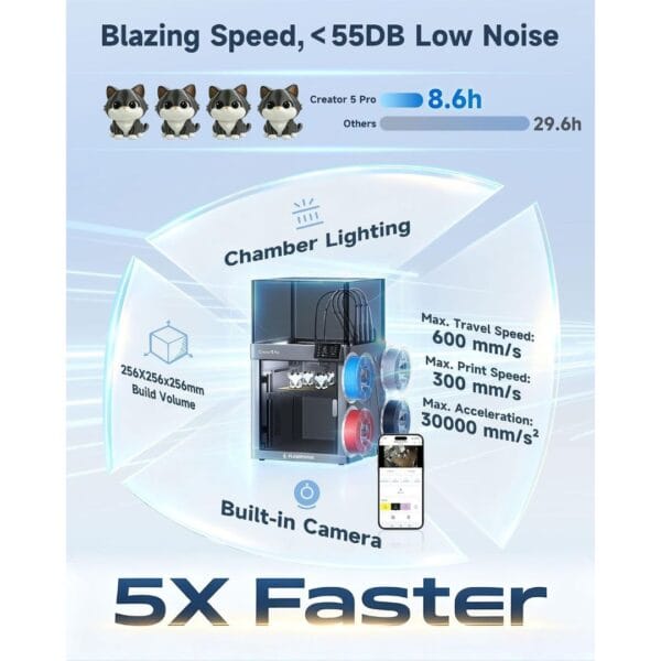 FLASHFORGE Creator 5 Pro 4-Toolheads 3D Printer,7s FlashSwap
