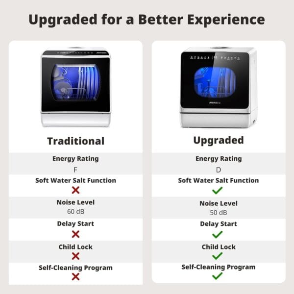 AIRMSEN NEW Upgraded Table Top Dishwasher, 8+3 Wash Programs, 5L Tank [Energy Class D]