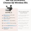 DJI Mic 3 (1 TX + 1 RX), Wireless Lavalier Mic for iPhone/Camera/Android