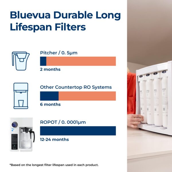 Bluevua RO100ROPOT Reverse Osmosis System with 4-Stage Cleaning