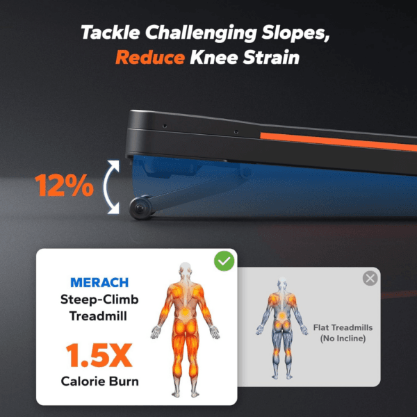 7 MERACH Heavy Duty Walking Pad Treadmill with 10%-12% Auto Incline