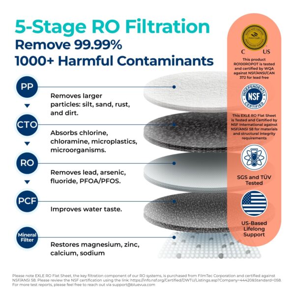 Bluevua RO100ROPOT Reverse Osmosis System with 4-Stage Cleaning