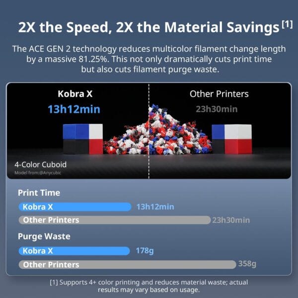 71BsssFtucL._AC_SL1500_ Anycubic Kobra X Combo 3D Printer, Native 7-Color Printing (Up to 19)