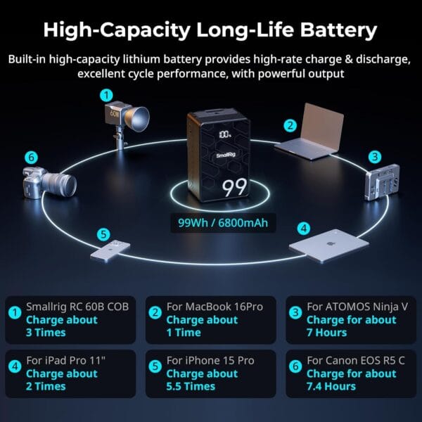 71KP2AygX+L._AC_SL1500_ SMALLRIG V Mount Battery VB99 SE, 99Wh / 6800mAh PD 65W USB-C Fast Charging
