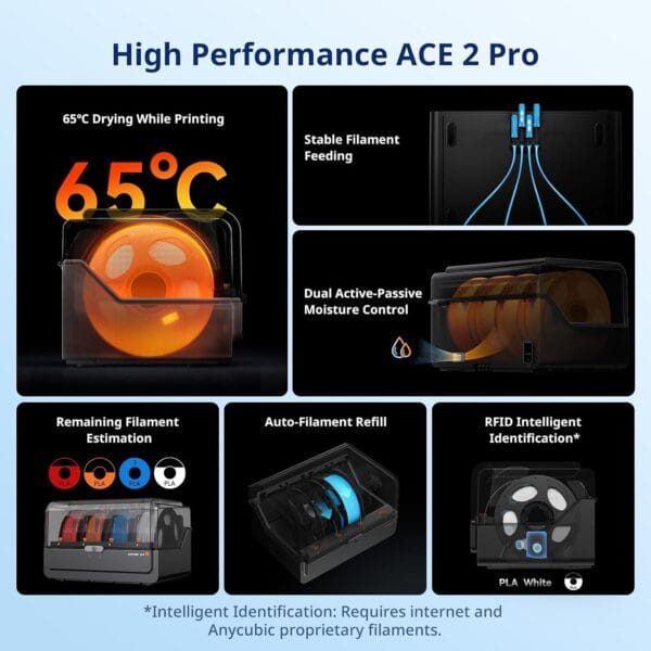 71MOuXNHTdL._AC_SL1500_ ANYCUBIC Kobra S1 ACE 2 Pro Combo 3D Printer, Up to 16-Color Printing
