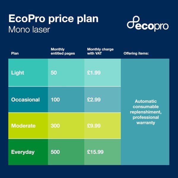 Brother HL-L2400DWE Mono Laser Printer with EcoPro subscription,