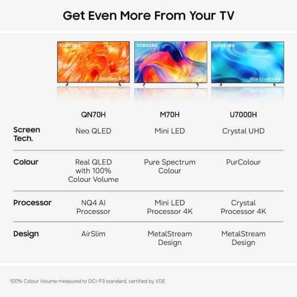 Samsung Smart TV 43-Inch U7020H Crystal UHD 4K TV, HDR10+, Motion Xcelerator, Dynamic Sound Pack, Gaming Hub, Knox Security, Vision AI Companion [2026]