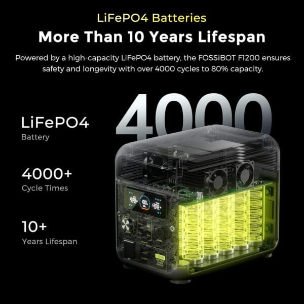 FOSSIBOT F1200 Portable Power Station
