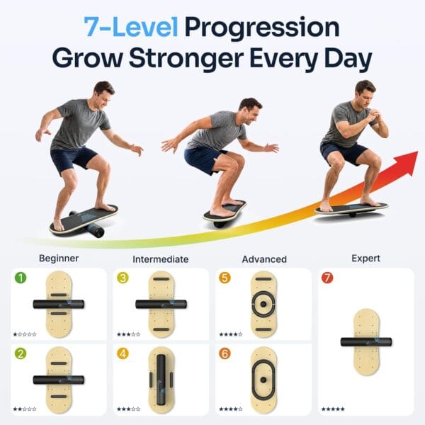 Sportneer Balance Board Wobble Skateboard- 7 Modes With Adjustable Stoppers