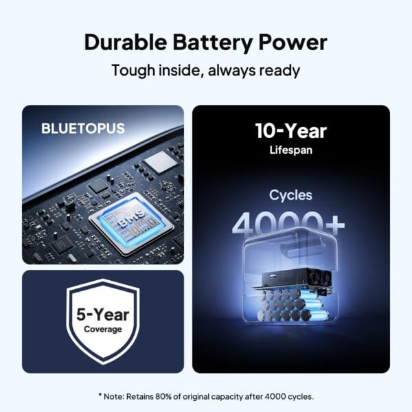BLUETTI Elite 100 V2 Portable Power Station 1024Wh 1800W Generator