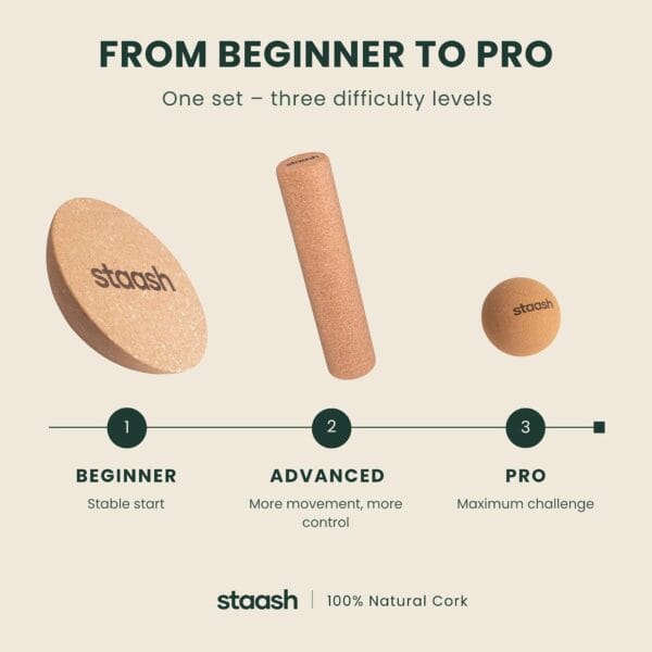 STAASH Pro Kit Balance Board Set