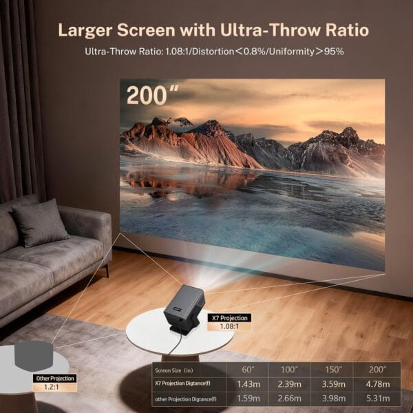 X7 Smart Projector 4K Support Native