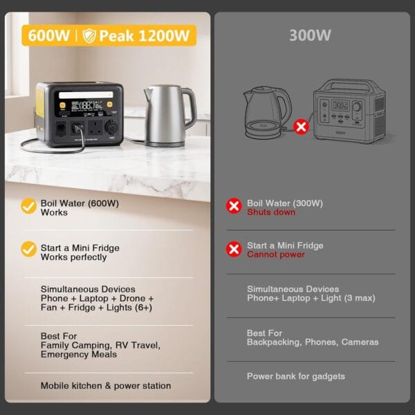 VTOMAN New JUMP 600X Portable Power Station 600W-268.8Wh LiFePO4 Battery
