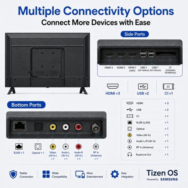 Antteq 32 Inch TV FHD Smart TV