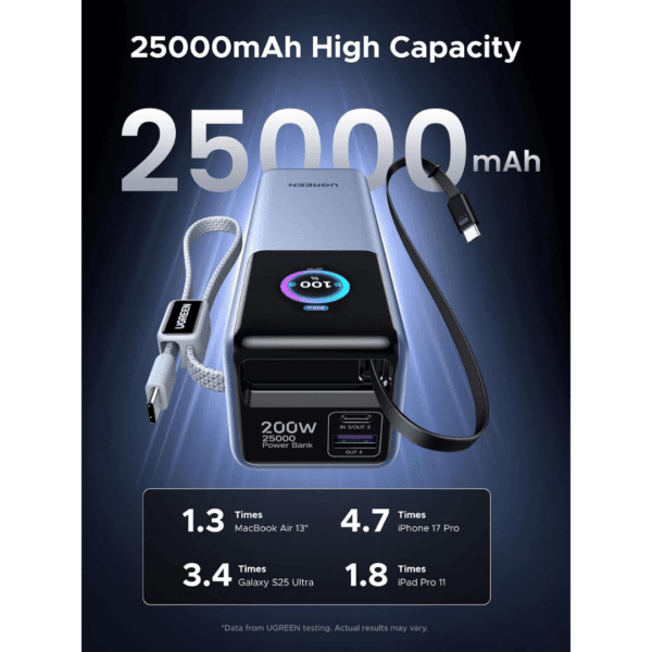 8 UGREEN Nexode 200W 25,000mAh Power Bank Smart Display and Retractable Cable